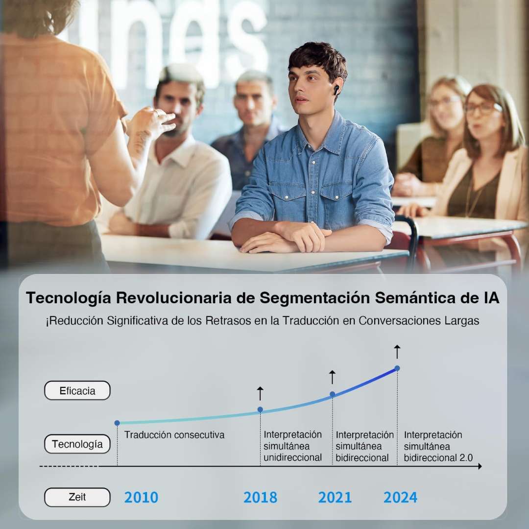 Traductor Instantaneo de Voz a 40 idiomas - Casa Juana